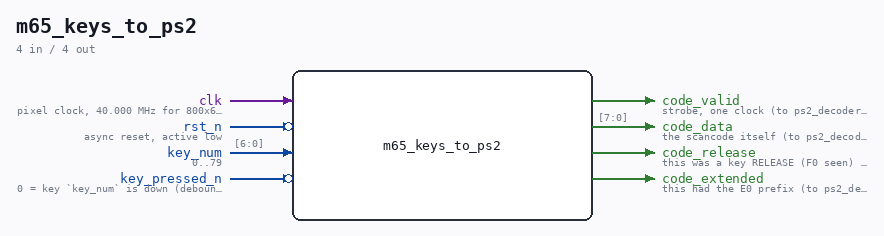 m65_keys_to_ps2 symbol