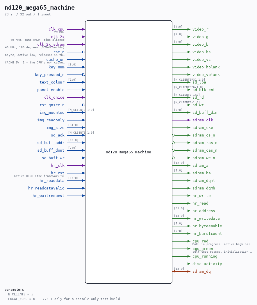 nd120_mega65_machine symbol