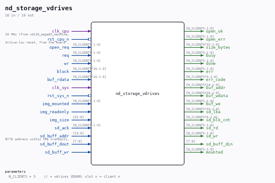 nd_storage_vdrives symbol