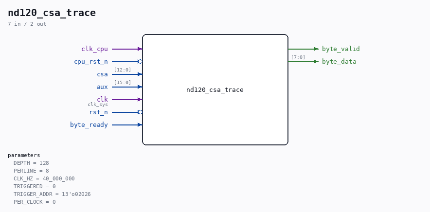 nd120_csa_trace symbol
