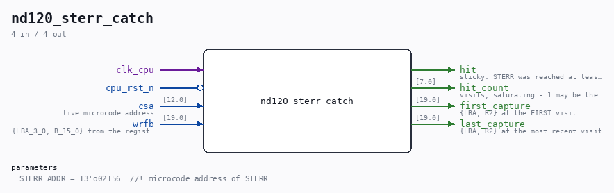 nd120_sterr_catch symbol