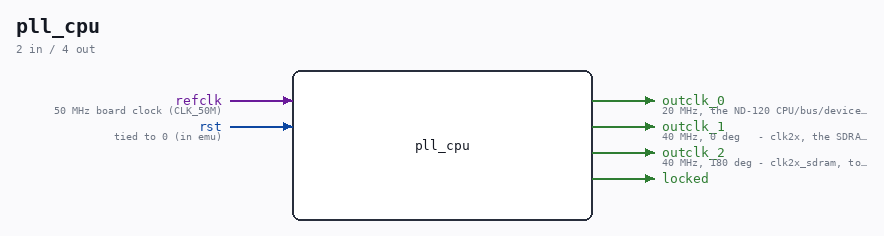 pll_cpu symbol