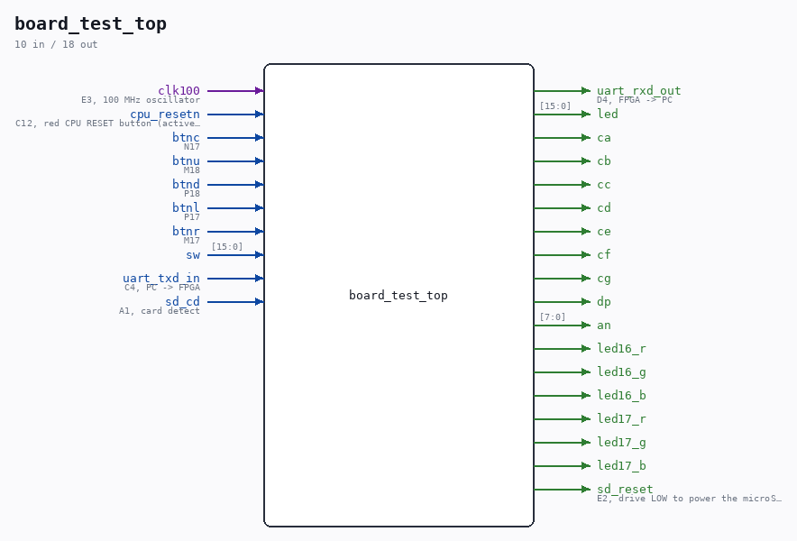 board_test_top symbol