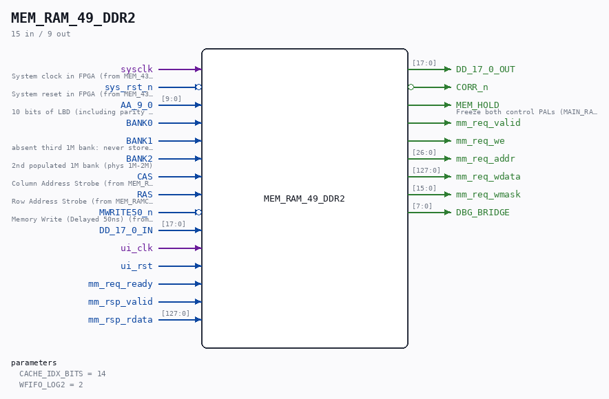 MEM_RAM_49_DDR2 symbol