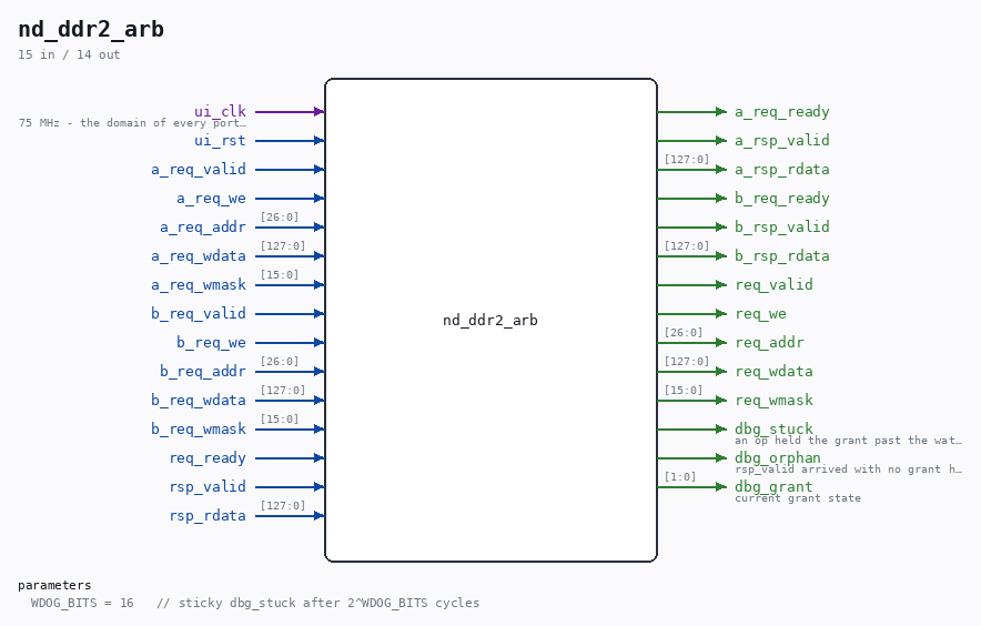 nd_ddr2_arb symbol