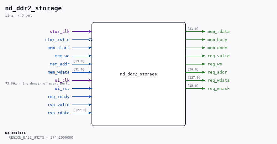 nd_ddr2_storage symbol