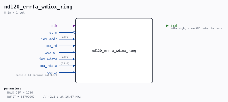 nd120_errfa_wdiox_ring symbol