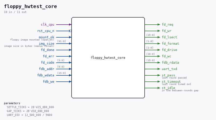 floppy_hwtest_core symbol