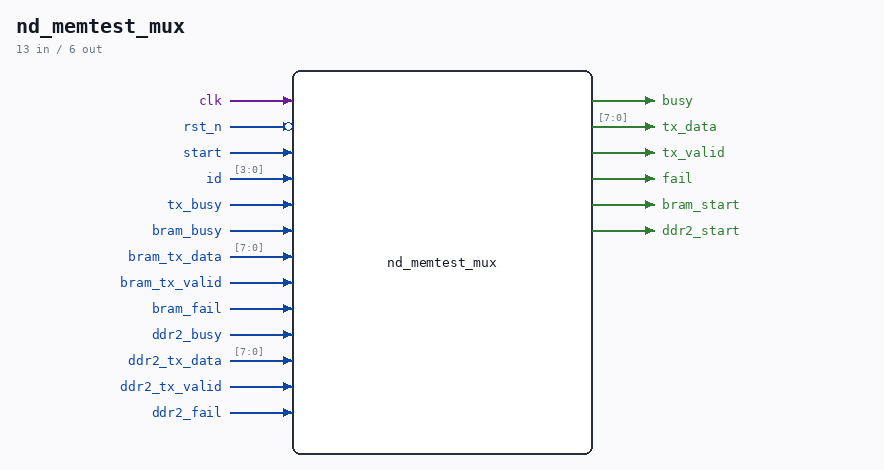 nd_memtest_mux symbol