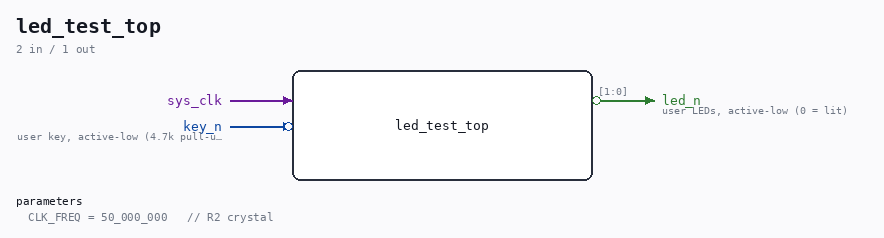 led_test_top symbol