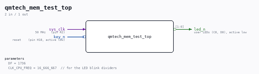 qmtech_mem_test_top symbol