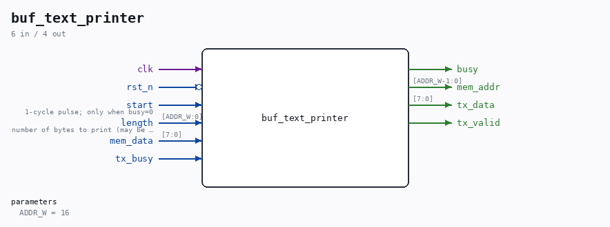 buf_text_printer symbol