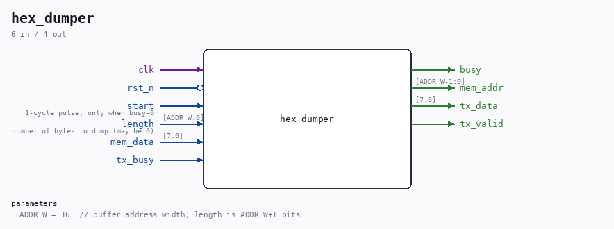hex_dumper symbol