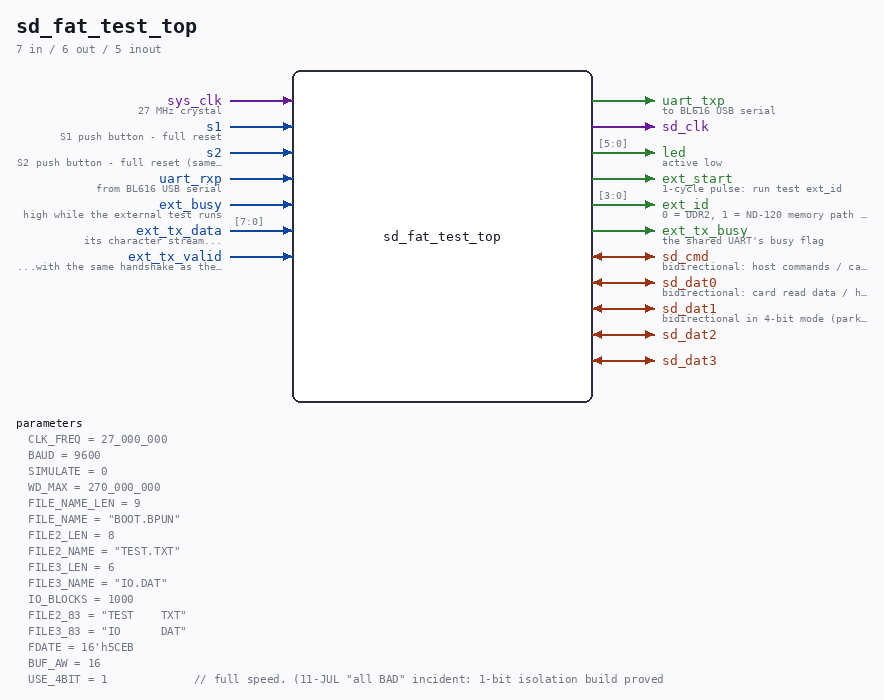 sd_fat_test_top symbol