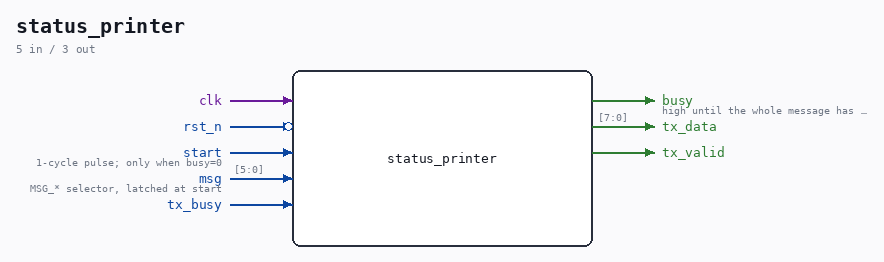 status_printer symbol