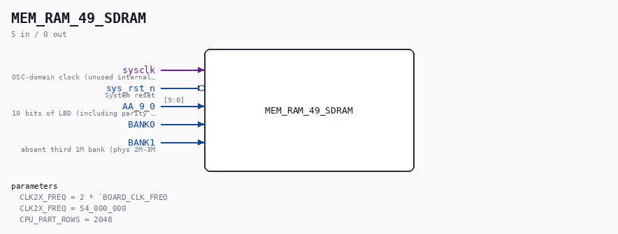 MEM_RAM_49_SDRAM symbol