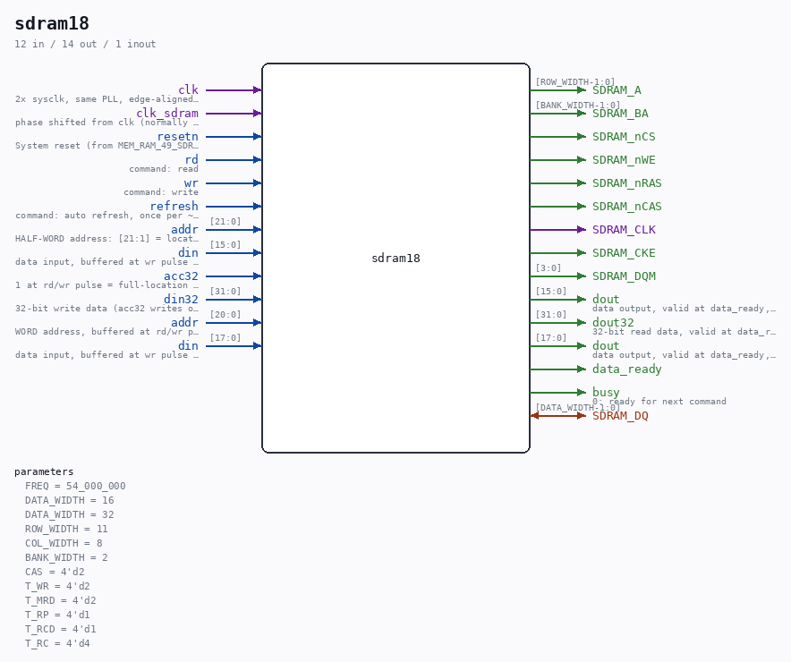 sdram18 symbol
