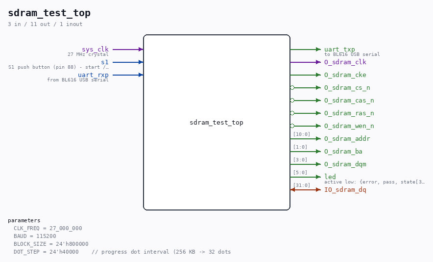 sdram_test_top symbol