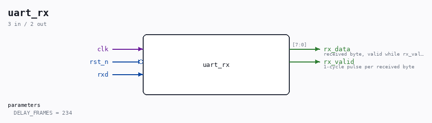 uart_rx symbol