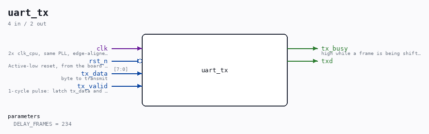 uart_tx symbol