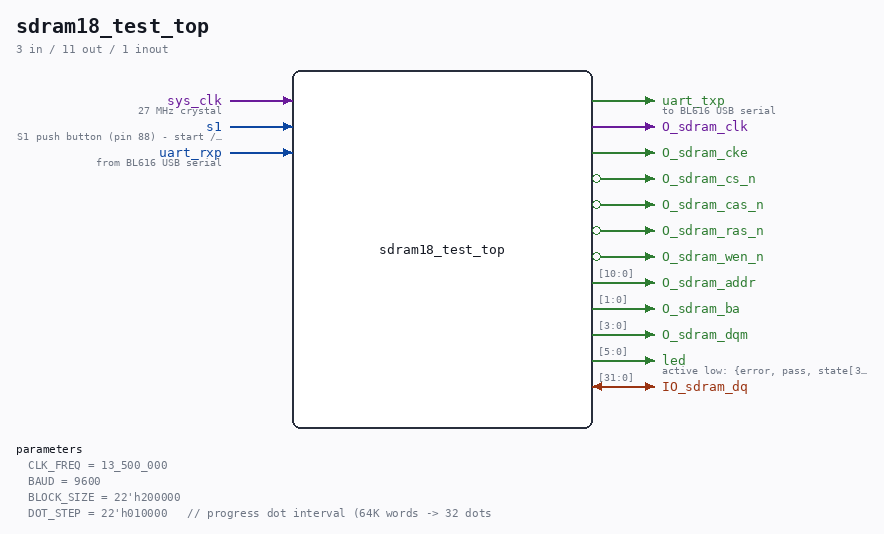 sdram18_test_top symbol